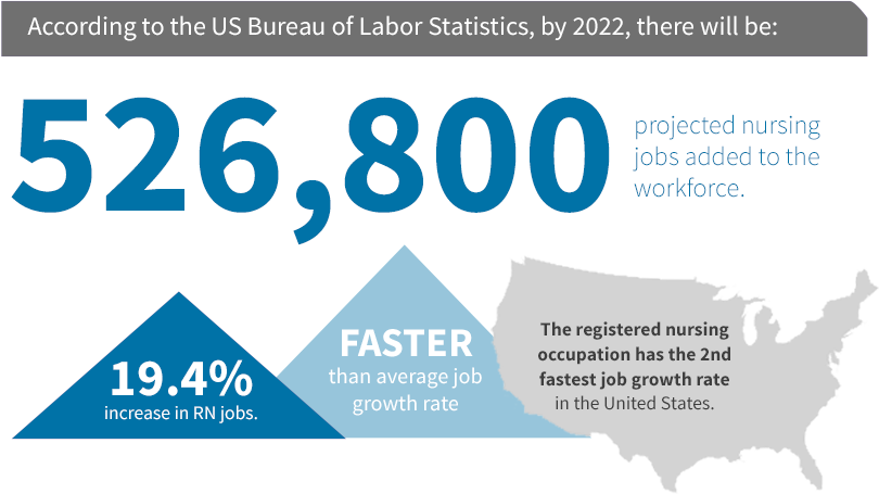 Sigma Strives To Provide Opportunities For Professional Growth And Resources Advance You Nursing Career